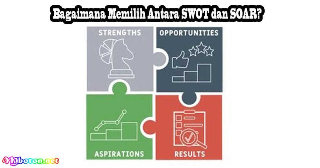 Analisis SWOT dan SOAR: Perbandingan, Kelebihan, & Kekurangan 2 Bagaimana Memilih Antara SWOT dan SOAR?
