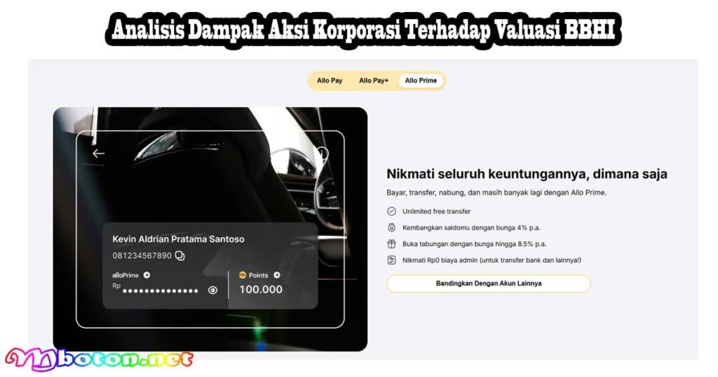 Strategi Buyback Saham BBHI: Sinyal Allo Bank Undervalued 2 Analisis Dampak Aksi Korporasi Terhadap Valuasi BBHI