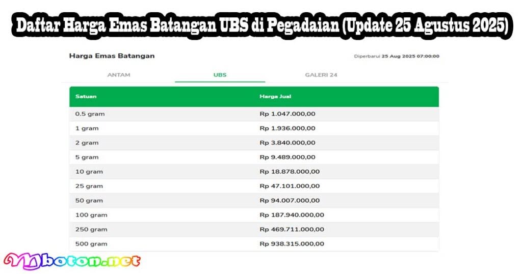 Harga Emas Batangan UBS Pegadaian Terbaru Agustus 2025 1 Daftar Harga Emas Batangan UBS di Pegadaian (Update 25 Agustus 2025)