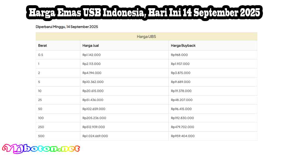 Harga Emas USB Indonesia, Pertanggal 14 Sep 2025 1 Harga Emas USB Indonesia, Hari Ini 14 September 2025