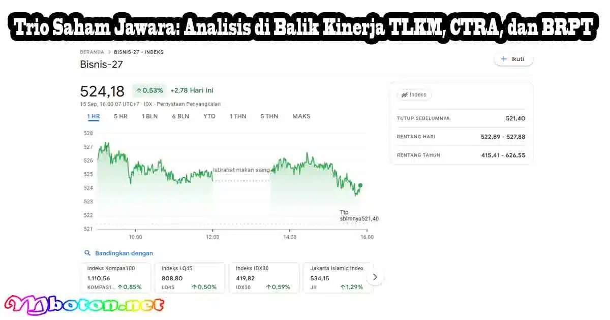 IHSG & Bisnis-27 Kompak Naik, Cermati Saham TLKM & CTRA 1 Trio Saham Jawara: Analisis di Balik Kinerja TLKM, CTRA, dan BRPT